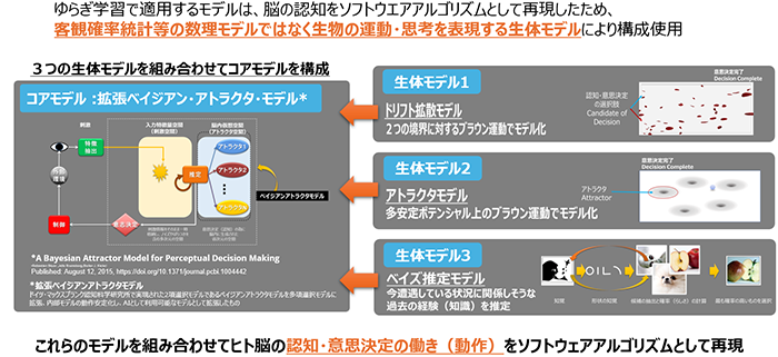 ゆらぎ学習とは